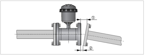 Hình 3-9: Độ lệch mặt bích