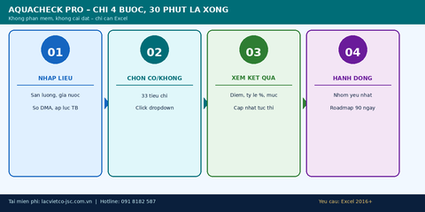 4 bước sử dụng AquaCheck Pro kiểm toán hệ thống cấp nước trong 30 phút