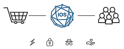 INTERNET OF SERVICES (IoS) - Internet của dịch vụ