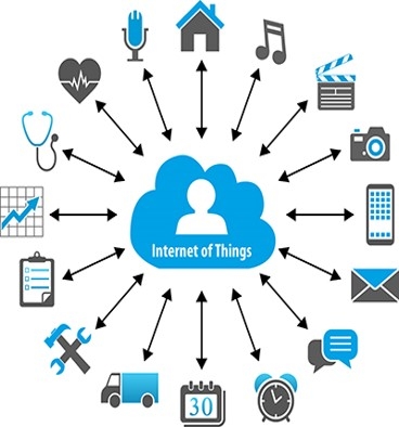 Internet of Things (IoT) Mạng lưới vạn vật kết nối