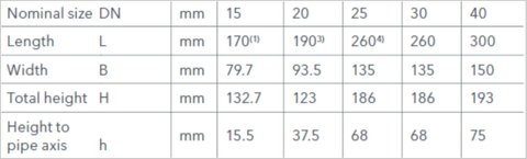 Kích thước đồng hồ nước Sensus 620 / 640