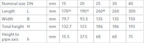 Kích thước đồng hồ nước Sensus 620 / 640