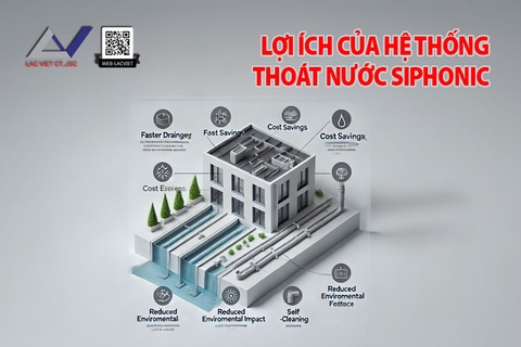 Lợi Ích Của Hệ Thống Thoát Nước Siphonic Và Ứng Dụng Thực Tiễn