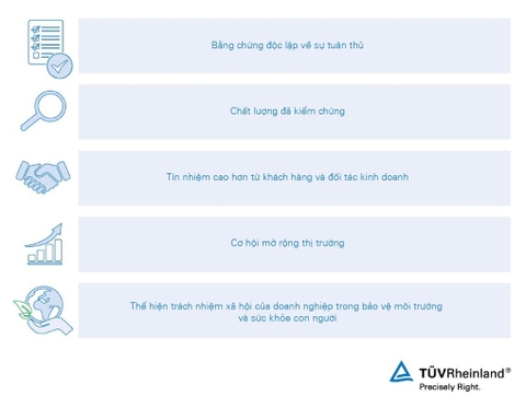 Lợi thế của doanh nghiệp khi đạt tiêu chuẩn RoHS, theo TÜV Rheinland