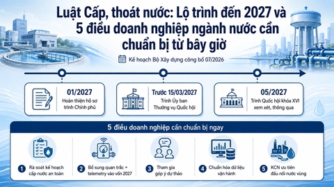 Luật Cấp Thoát nước 2027: 5 Điều Doanh Nghiệp Cần Chuẩn Bị
