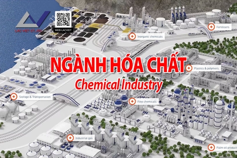 Ngành Công Nghiệp Hóa Chất | Chemical Industry