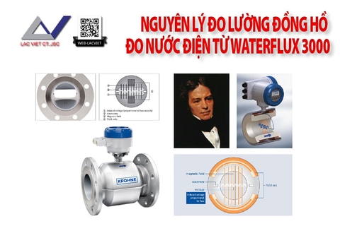 Nguyên lý Đo lường Của Đồng Hồ Đo Nước Điện Từ Waterflux 3000