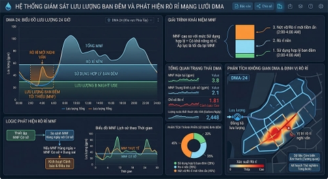 bảng phân tích lưu lượng ban đêm (MNF) phát hiện rò rỉ