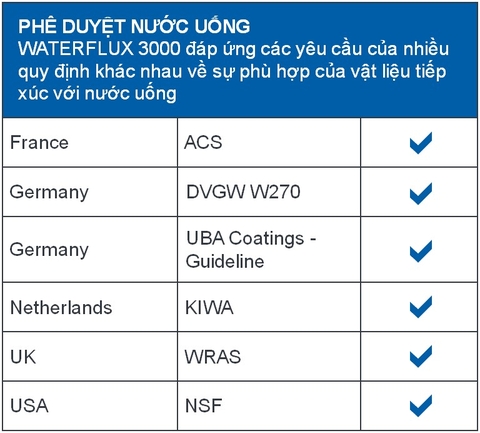 Phê duyệt nước uống, Waterflux đáp ứng yêu cầu vật liệu tiếp xúc với nước uống