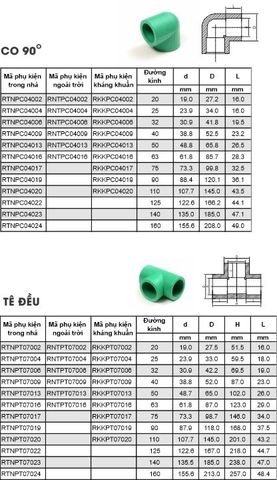 Phụ kiện PPr kháng khuẩn GS