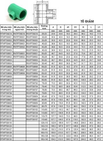 Phụ kiện PPr kháng khuẩn GS