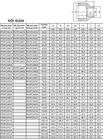 Phụ kiện PPr kháng khuẩn GS