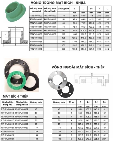 Phụ kiện PPr kháng khuẩn GS