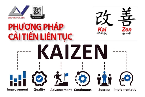 Phương pháp cải tiến liên tục Kaizen