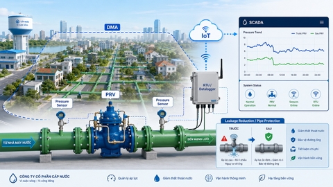 PRV van giảm áp trong quản lý áp lực DMA cấp nước