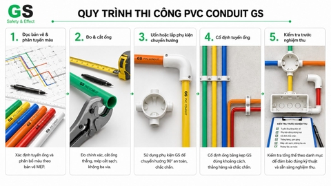Quy trình thi công ống PVC Conduit GS cho hệ thống điện