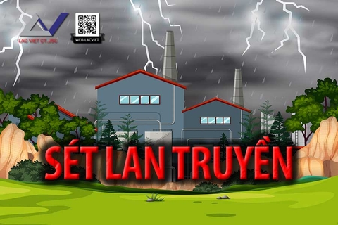 Sét lan truyền - Phần 1: Phân loại và nguy cơ