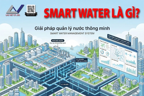 Smart Water là gì?