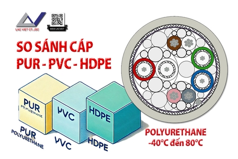 So Sánh đặc tính của dây cáp bằng PUR với PVC và HDPE