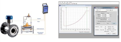 Chế độ điều khiển theo lưu lượng: FLOW MODULATION control mode