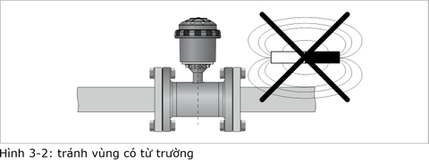 Tránh vùng có từ trường khi lắp đặt đồng hồ đo lưu lượng điện từ (tài liệu kỹ thuật đồng hồ Waterflux)