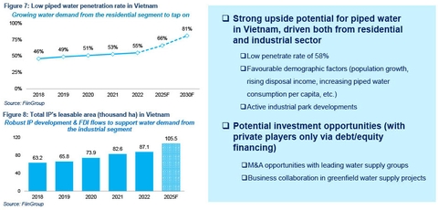 Triển vọng ngành cấp nước Việt Nam - ảnh FiinGroup