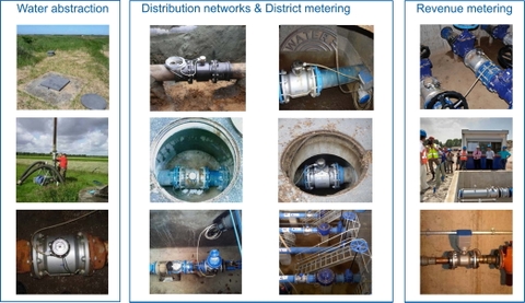 Hình ảnh ứng dụng thực tế Waterflux 3070