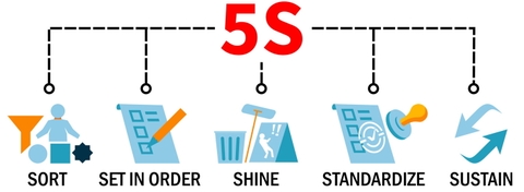 Hướng dẫn 5 bước triển khai 5S tại công ty