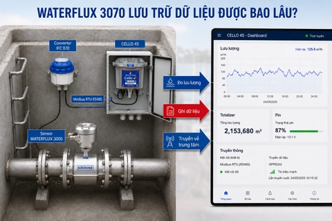 WATERFLUX 3070 lưu trữ dữ liệu được bao lâu khi kết nối CELLO 4S