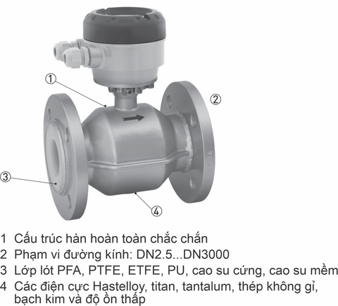 Cấu trúc của Sensor Optilux 4000