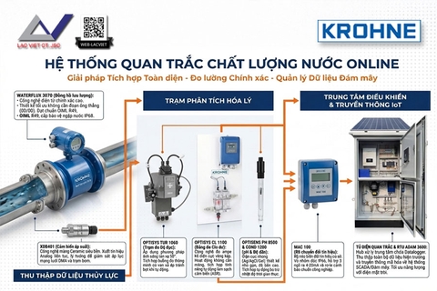 Hệ thống quan trắc chất lượng nước online | Krohne
