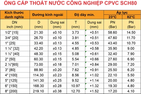 Ống CPVC Công nghiệp SCH80 nhãn hiệu GS