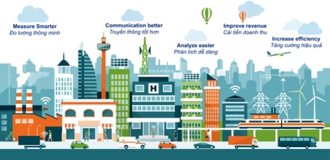 Sơ đồ kết nối đồng hồ đo nước thông minh bằng NB-IoT