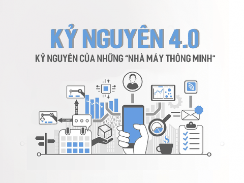 Cách mạng 4.0 và Lợi ích của Công nghệ 4.0