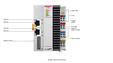 EK1000 | EtherCAT TSN Coupler