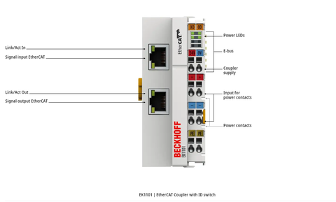 EK1101 | EtherCAT Coupler with ID switch