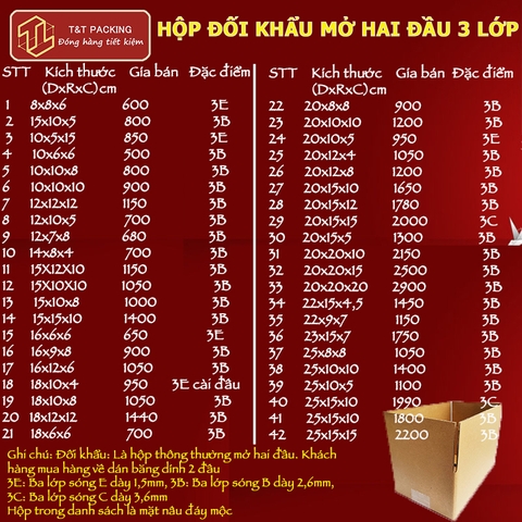 BÁO GIÁ HỘP CARTON XỐP HƠI BĂNG DÍNH MỚI NHẤT NGÀY 05/06/2023