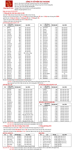 BẢNG GIÁ HỘP CARTON BĂNG DÍNH XỐP HƠI CẬP NHẬT NGÀY 5/3/2023