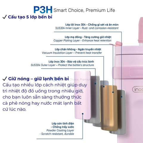 Bình Giữ Nhiệt Fuji Zest Inochi Tươi Mới Mỗi Ngày, Giữ Trọn Nhiệt Độ P3H