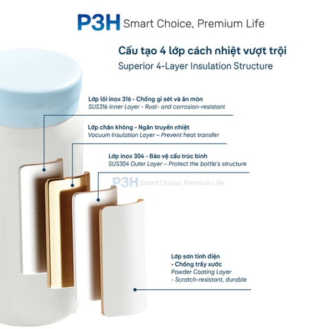 Bình Giữ Nhiệt Mini Inochi Fuji Cylin 200ml – Nhỏ Gọn, Đẹp Tinh Tế, Mang Đi Mọi Nơi P3H