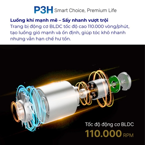 Máy Sấy Tạo Kiểu LocknLock Multi Hair Styling Dryer ENA526GRY – 4 Đầu Sấy Đa Năng, Công Nghệ Ion Âm P3H