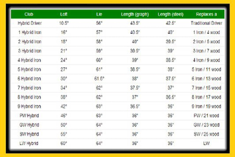 Thông số kích thước bộ golf tiêu chuẩn hiện nay