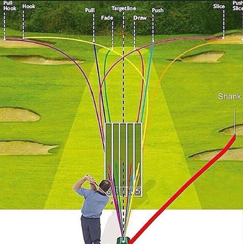 Phân biệt các hướng bóng: Fade golf, Hook golf, Slice golf và draw golf