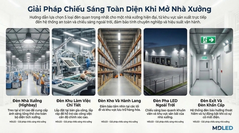 Mở Xưởng Cần Dùng Đèn Gì? Giải Pháp Chiếu Sáng Tối Ưu Cho Nhà Xưởng