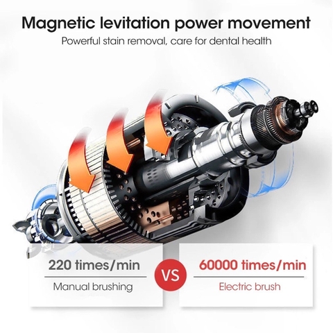 Bàn Chải Điện Đa Năng Thông Minh TEKKIN TI-08 Sạc USB 2.0 Sóng Âm Tặng Kèm 3 Đầu Thay Thế