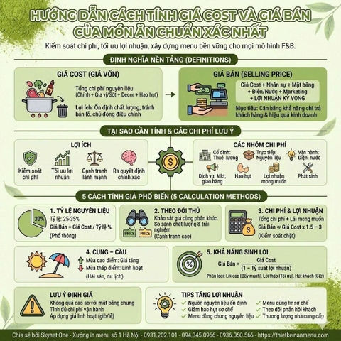 Hướng Dẫn Tính Giá Cost Và Giá Bán Món Ăn Giúp Nhà Hàng Tối Ưu Lợi Nhuận