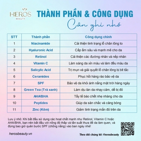 Bảng các thành phần và công dụng cần phải nhớ khi chăm sóc da