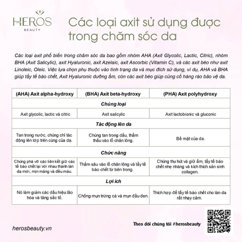 Điểm danh các loại axit sử dụng được trong chăm sóc da