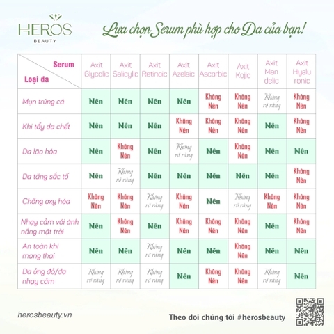 HƯỚNG DẪN CÁCH LỰA CHỌN SERUM PHÙ HỢP CHO DA CỦA BẠN