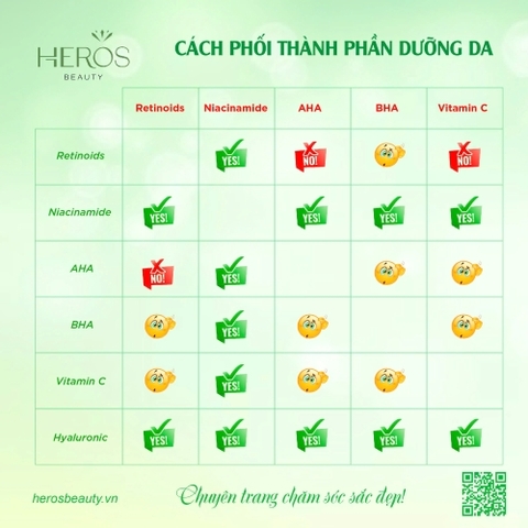 Bật mí cách phối đúng thành phần dưỡng da giúp da sáng khỏe, mịn màng